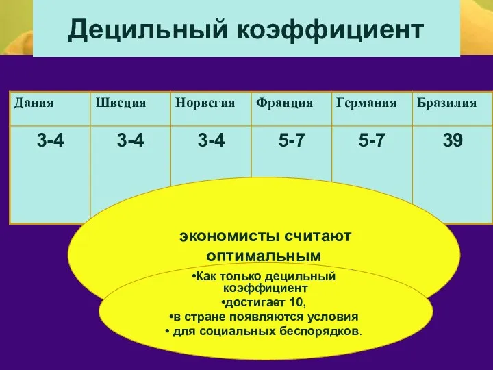 Децильный коэффициент экономисты считают оптимальным соотношение от 5 до 7. Как