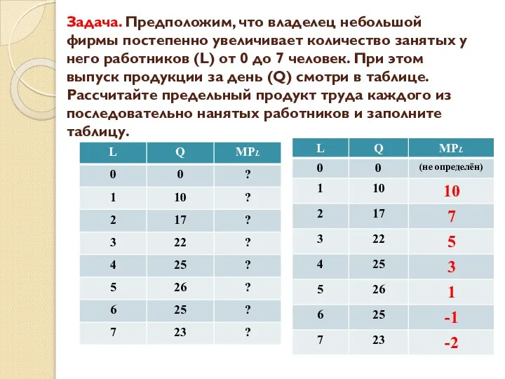 Задача. Предположим, что владелец небольшой фирмы постепенно увеличивает количество занятых у