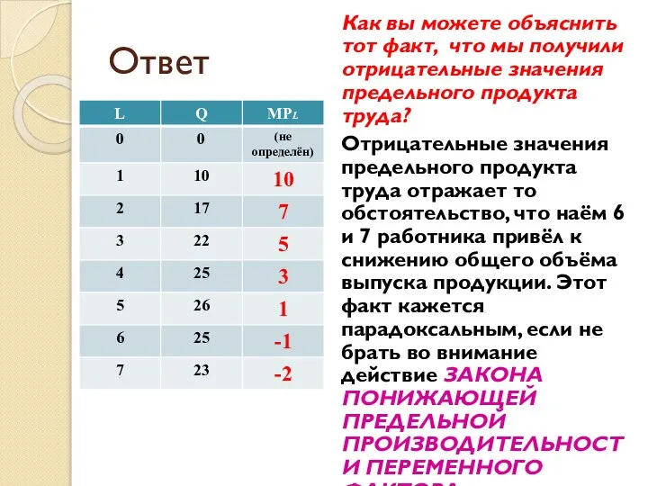 Ответ Как вы можете объяснить тот факт, что мы получили отрицательные