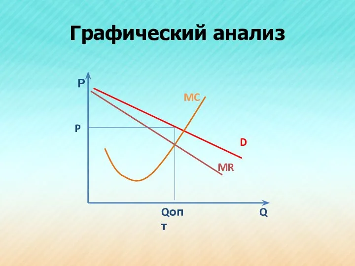 Графический анализ Р Q MC D MR P Qопт