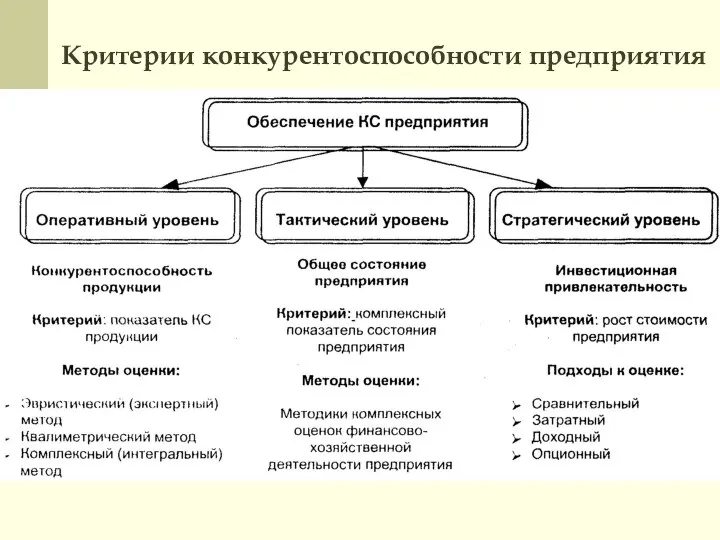 Критерии конкурентоспособности предприятия