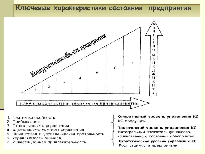 Ключевые характеристики состояния предприятия