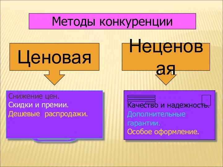 Методы конкуренции Ценовая Неценовая Снижение цен. Скидки и премии. Дешевые распродажи.