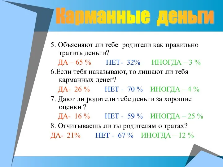 Карманные деньги 5. Объясняют ли тебе родители как правильно тратить деньги?