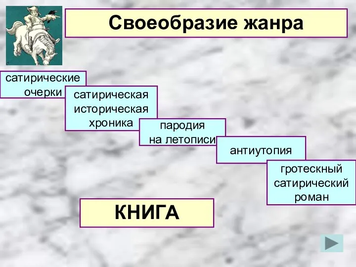 Своеобразие жанра сатирические очерки сатирическая историческая хроника пародия на летописи антиутопия гротескный сатирический роман КНИГА