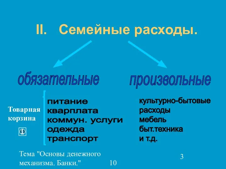 Тема "Основы денежного механизма. Банки." 10 класс II. Семейные расходы. обязательные