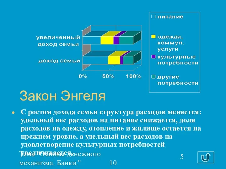 Тема "Основы денежного механизма. Банки." 10 класс С ростом дохода семьи