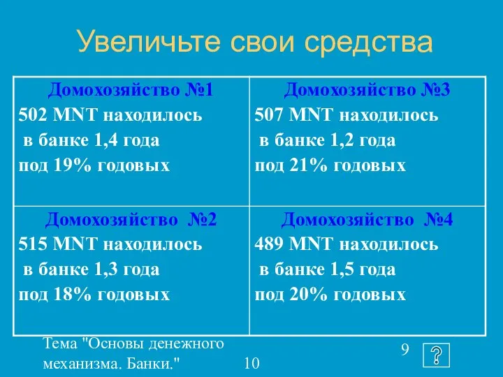 Тема "Основы денежного механизма. Банки." 10 класс Увеличьте свои средства