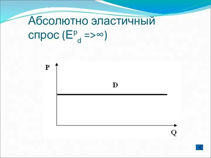 Абсолютно эластичный спрос (Еpd =>∞)