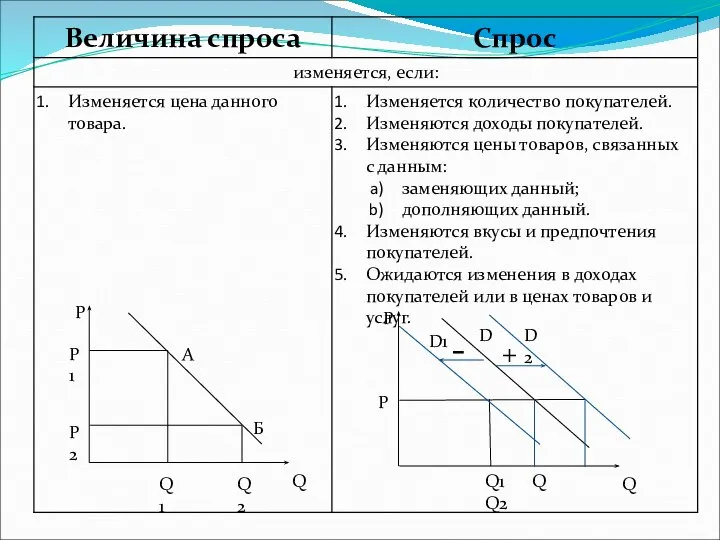 Р Q + - D1 D D2 P Q1 Q Q2