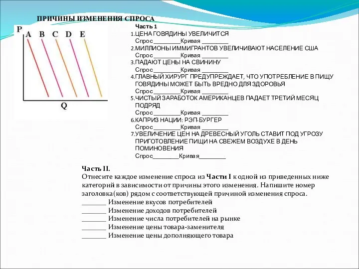 ПРИЧИНЫ ИЗМЕНЕНИЯ СПРОСА Часть 1 ЦЕНА ГОВЯДИНЫ УВЕЛИЧИТСЯ Спрос _________Кривая _________