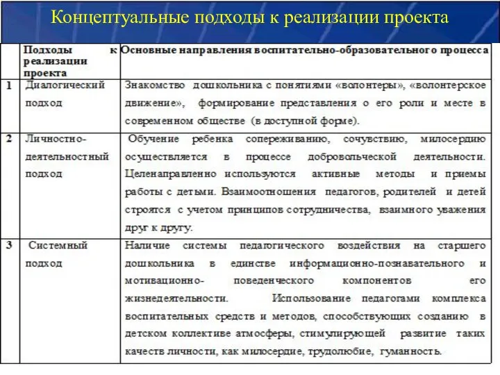 Концептуальные подходы к реализации проекта