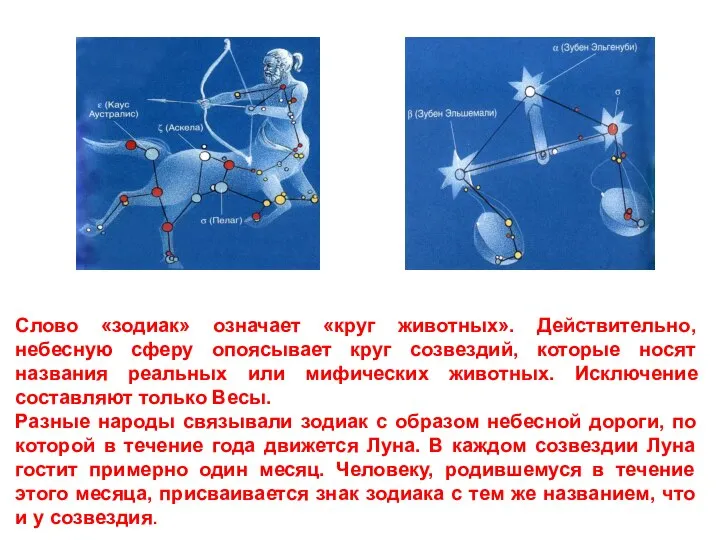 Слово «зодиак» означает «круг животных». Действительно, небесную сферу опоясывает круг созвездий,