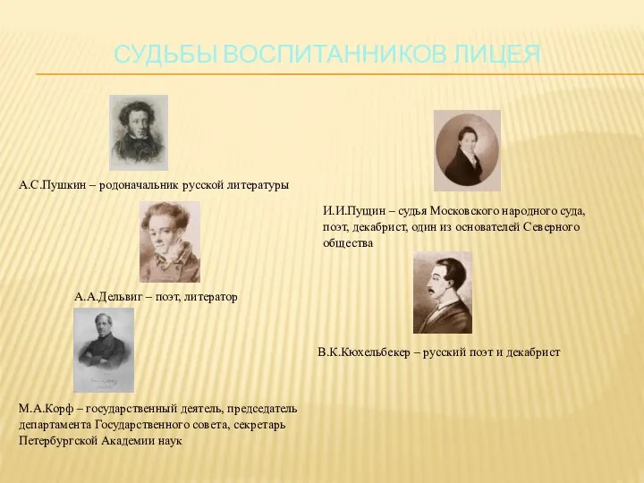 Судьбы воспитанников Лицея А.С.Пушкин – родоначальник русской литературы И.И.Пущин – судья