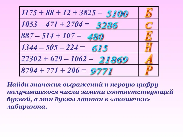 Б С Е Н А Р 5100 3286 480 615 21869