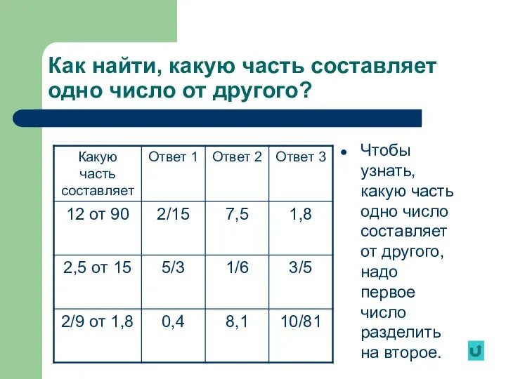 Как найти, какую часть составляет одно число от другого? Чтобы узнать,