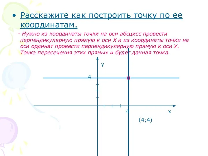 Расскажите как построить точку по ее координатам. - Нужно из координаты