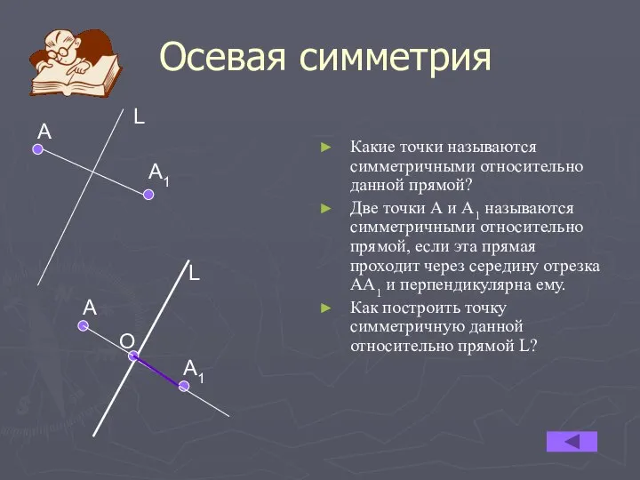 Осевая симметрия Какие точки называются симметричными относительно данной прямой? Две точки