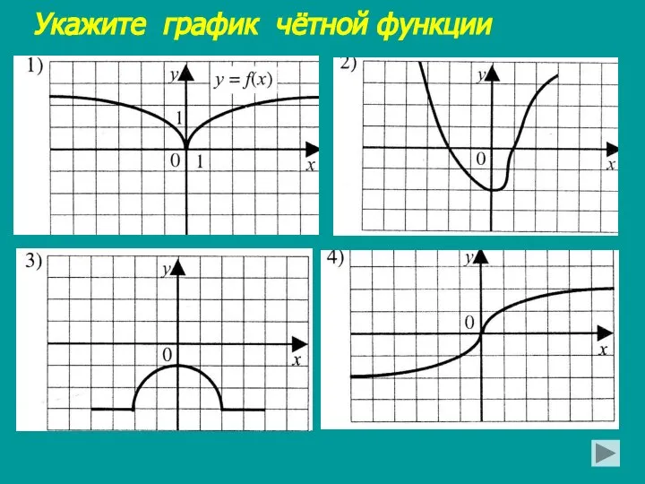 Укажите график чётной функции