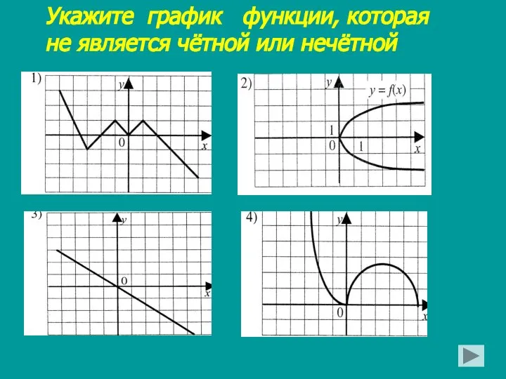 Укажите график функции, которая не является чётной или нечётной