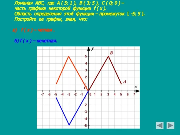 Ломаная АВС, где А ( 5; 1 ), В ( 3;