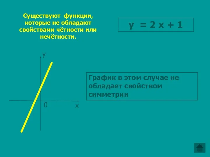 y = 2 x + 1 Существуют функции, которые не обладают