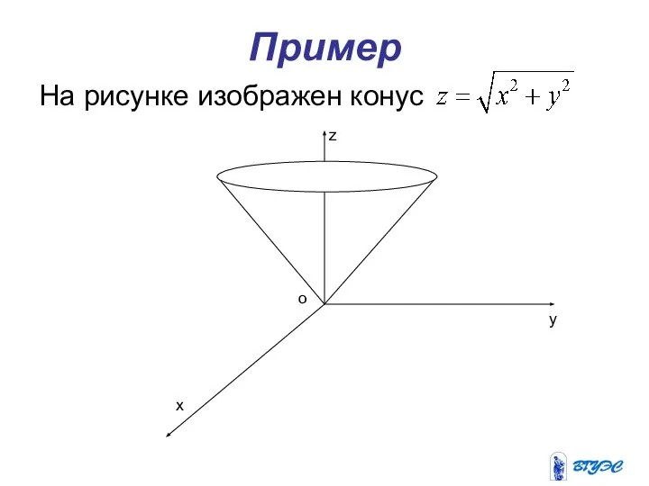 Пример На рисунке изображен конус x y z o