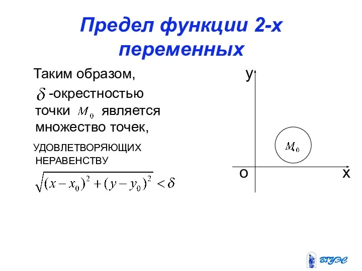 Предел функции 2-х переменных Таким образом, -окрестностью точки является множество точек,