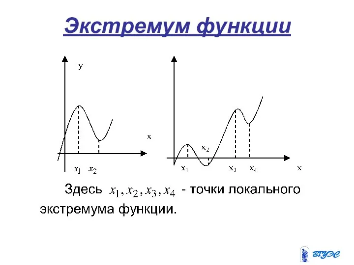 Экстремум функции