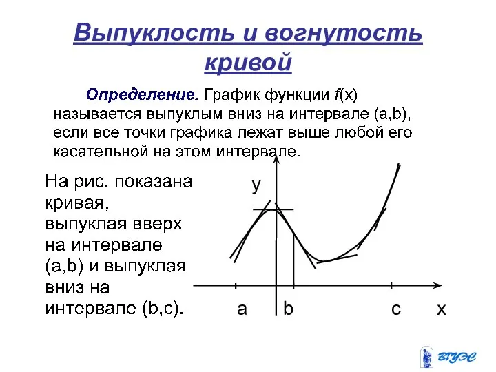 Выпуклость и вогнутость кривой