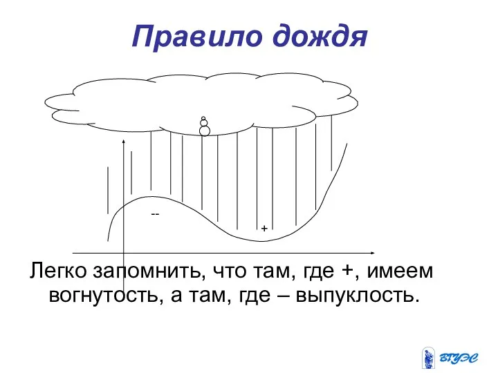 Правило дождя Легко запомнить, что там, где +, имеем вогнутость, а