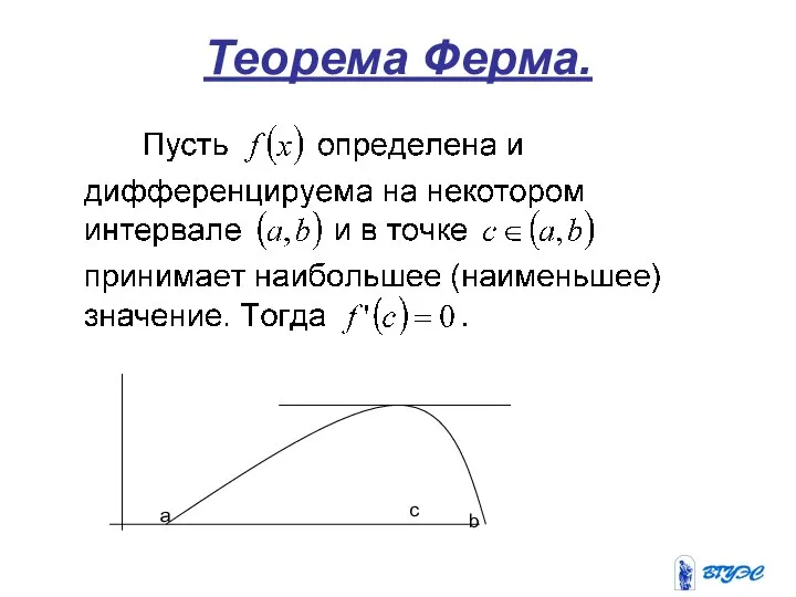 Теорема Ферма. a c b