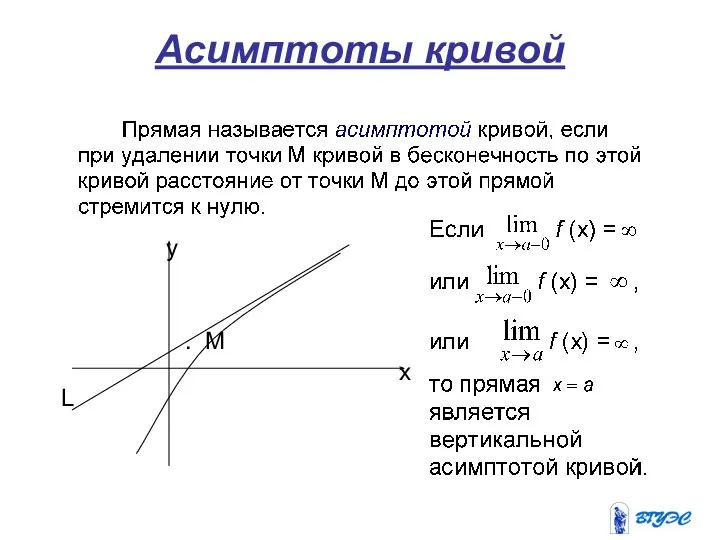 Асимптоты кривой