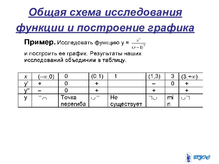 Общая схема исследования функции и построение графика