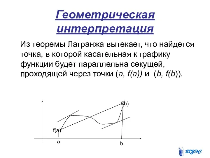 Геометрическая интерпретация Из теоремы Лагранжа вытекает, что найдется точка, в которой