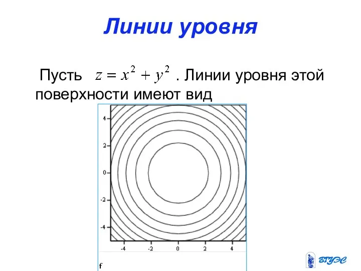 Линии уровня Пусть . Линии уровня этой поверхности имеют вид