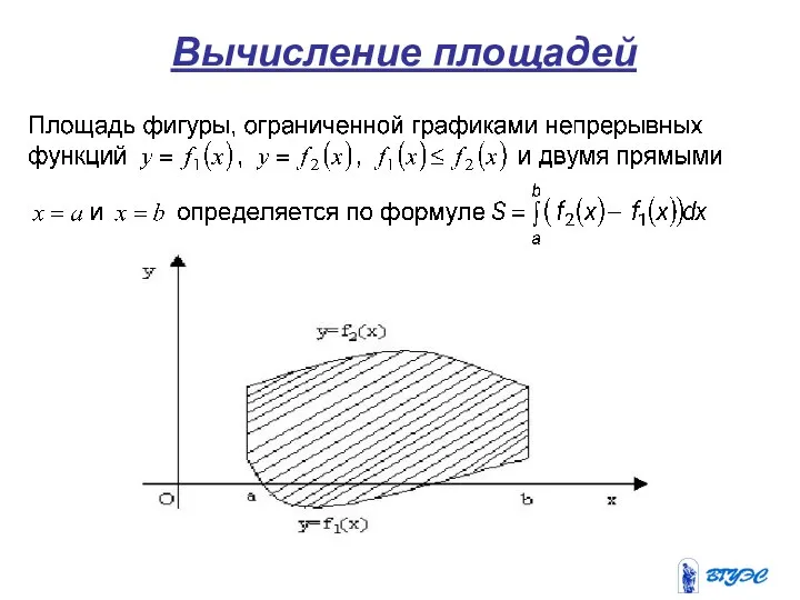 Вычисление площадей