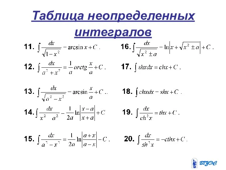 Таблица неопределенных интегралов