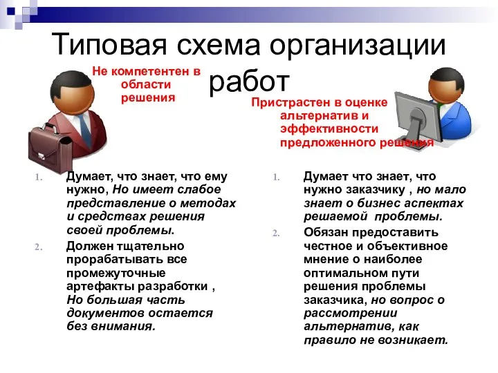 Типовая схема организации работ Думает, что знает, что ему нужно, Но