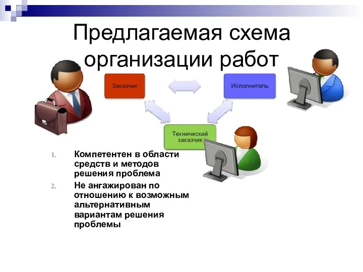 Предлагаемая схема организации работ Компетентен в области средств и методов решения