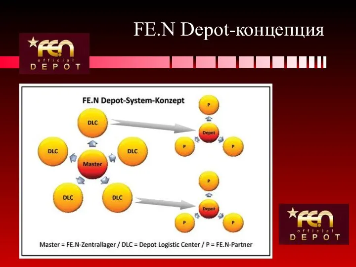 FE.N Depot-концепция