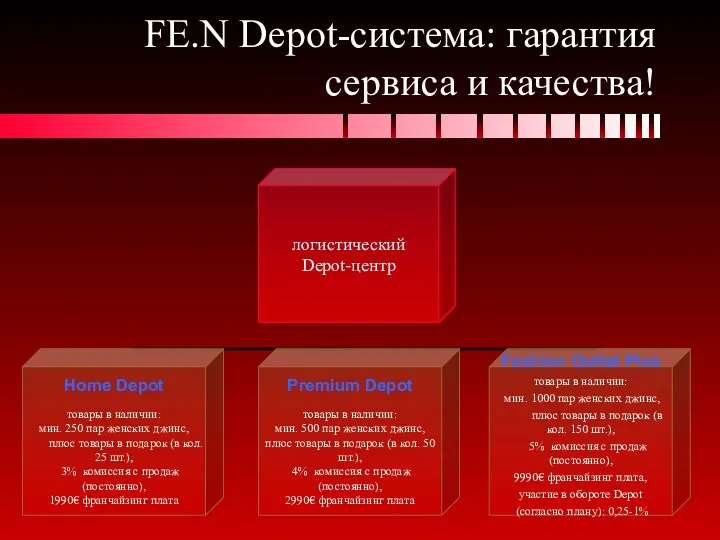 FE.N Depot-система: гарантия сервиса и качества!