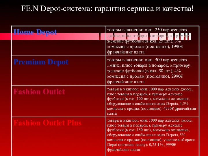 FE.N Depot-система: гарантия сервиса и качества!