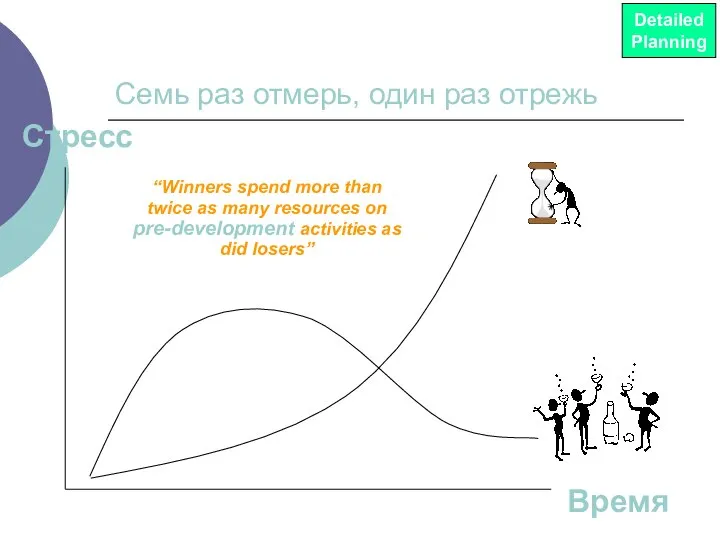 Семь раз отмерь, один раз отрежь Время Стресс “Winners spend more