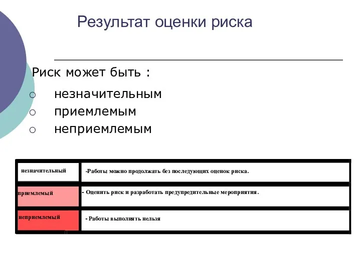 Результат оценки риска Риск может быть : незначительным приемлемым неприемлемым незначительный