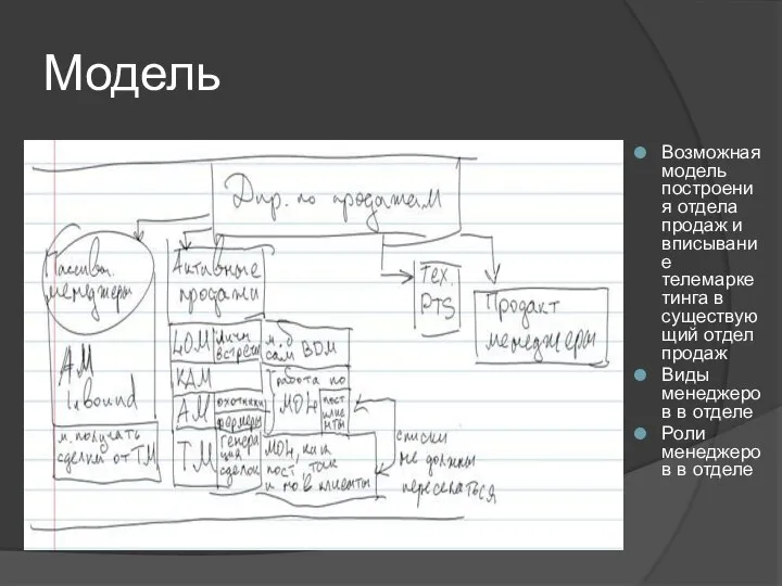 Модель Возможная модель построения отдела продаж и вписывание телемаркетинга в существующий