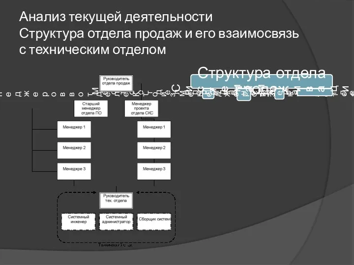 Анализ текущей деятельности Структура отдела продаж и его взаимосвязь с техническим