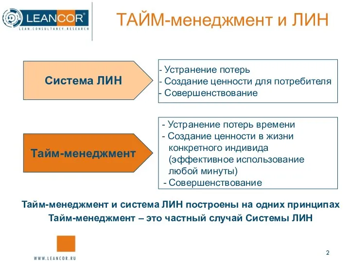 ТАЙМ-менеджмент и ЛИН Тайм-менеджмент и система ЛИН построены на одних принципах