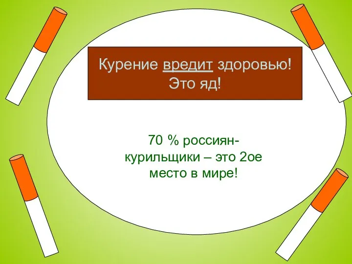 70 % россиян- курильщики – это 2ое место в мире! Курение вредит здоровью! Это яд!