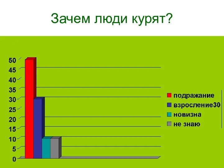 Зачем люди курят?